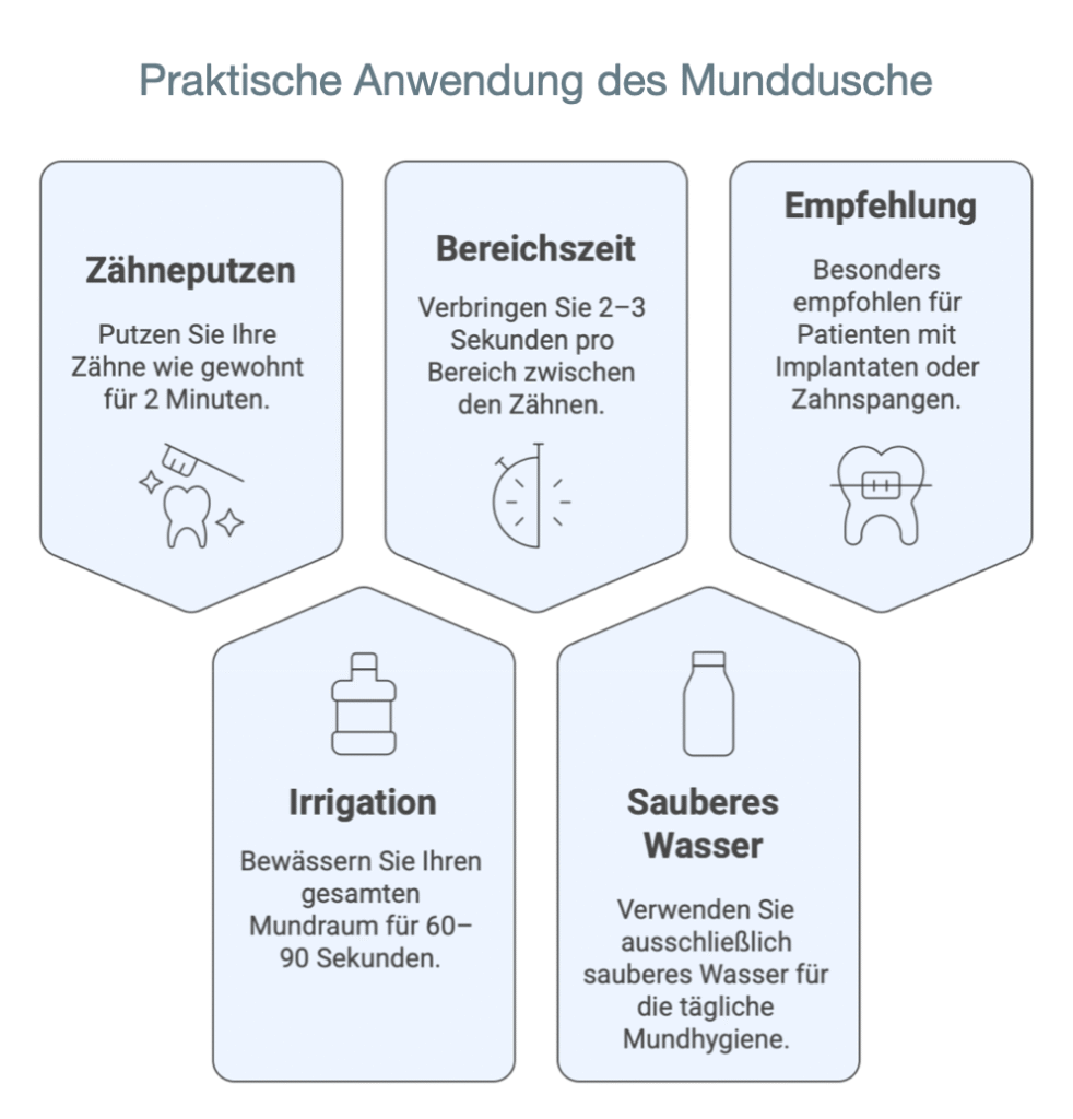 Wasserflosser für die Pflege von Zähnen mit Zahnspangen, Kronen und Implantaten